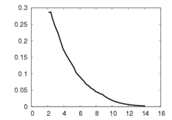 Norm of the task function