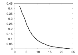 Norm of the task function