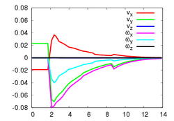 Camera velocity