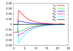 Camera velocity