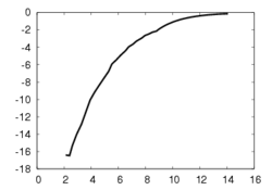 Magnitude of the rotation