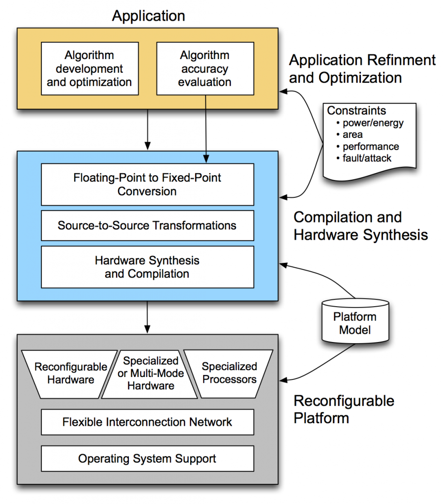 cairn software