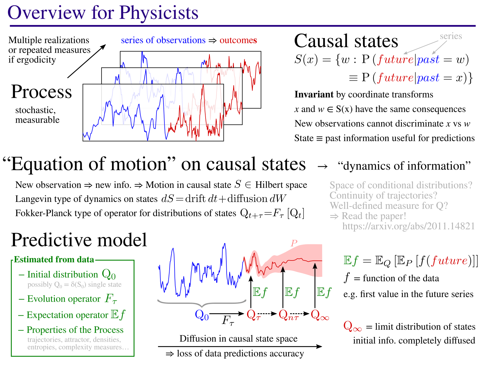 Physics overview - Click to enlarge