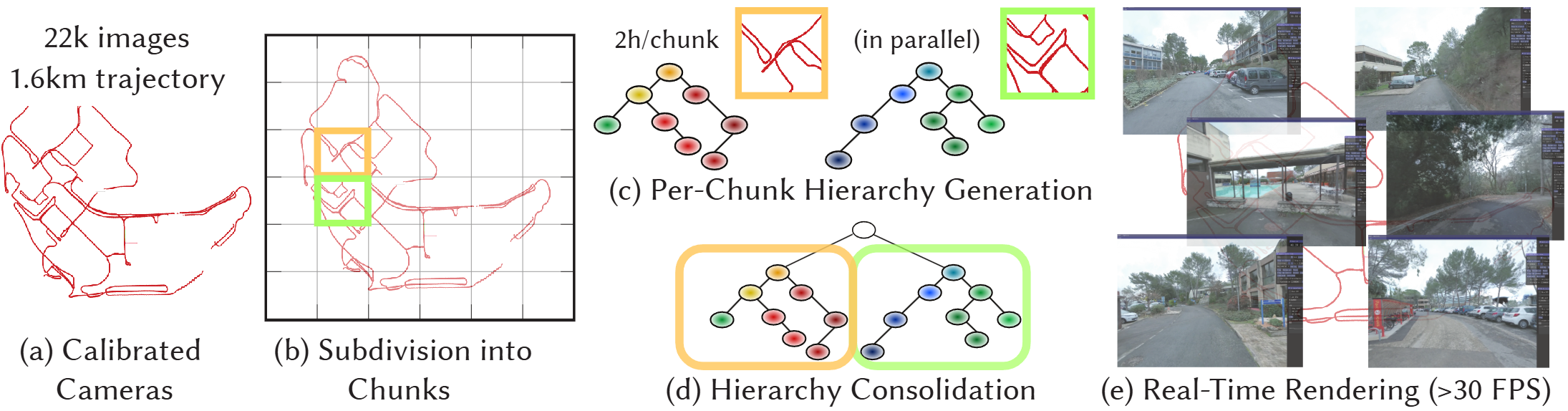 A Hierarchical 3D Gaussian Representation