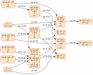 Example of a mode-dependent scheduling graph output by the IsamDAE tool.