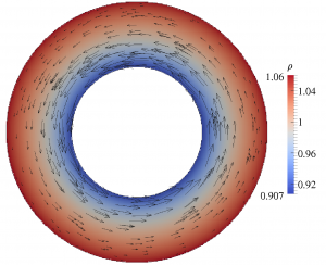 Couette flow density solution by the ES-BGK model