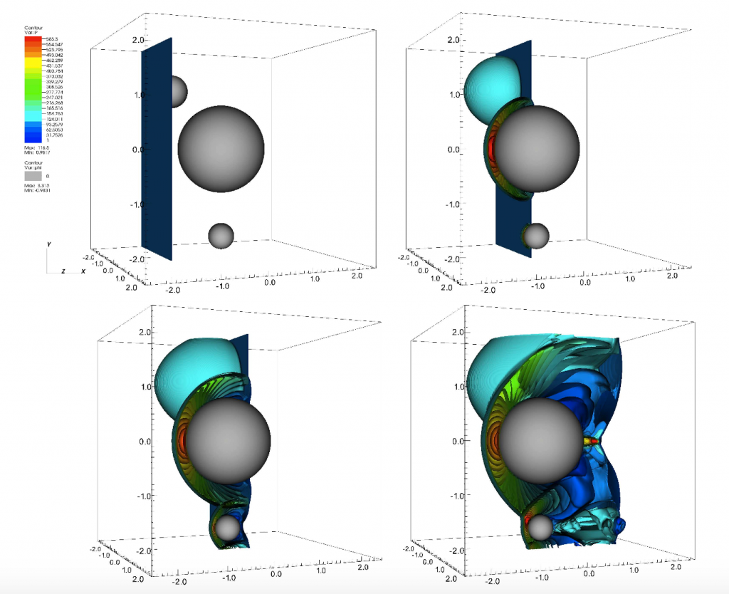 Mach 10 planar shock reflecting on a 3D sphere, 20 isopressure surfaces.