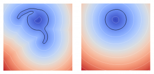 Vortex test case at final time with small time steps: with classical redistanciation (left) and with new redistanciation (right). The circular shape is more preserved with the new redistanciation
