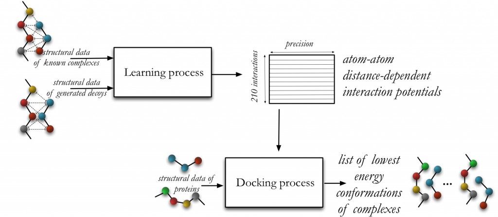 general_process