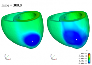 Snapshots of reference solution (left) simulated with a complete model and of inverse problem solution (right) simulated with POD method.