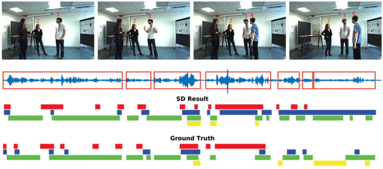 Audio-Visual Speaker Diarization Based on Spatiotemporal Bayesian Fusion –  RobotLearn