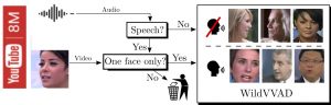 Learning Visual Voice Activity Detection with an Automatically Annotated Dataset