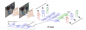 PI-Net: Pose Interacting Network for Multi-Person Monocular 3D Pose Estimation