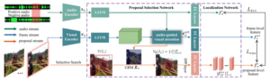 A Proposal-based Paradigm for Self-supervised Sound Source Localization in Videos