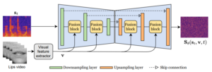Diffusion-based Unsupervised Audio-visual Speech Enhancement